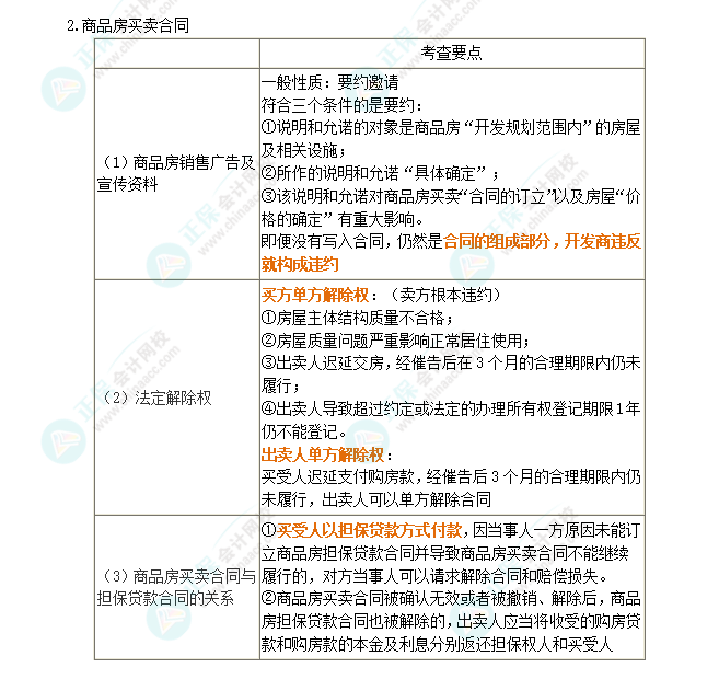 2024年注會《經濟法》第4章高頻考點13：特種買賣合同