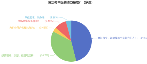 2024年中級(jí)會(huì)計(jì)報(bào)名即將截止 升職加薪就考證！