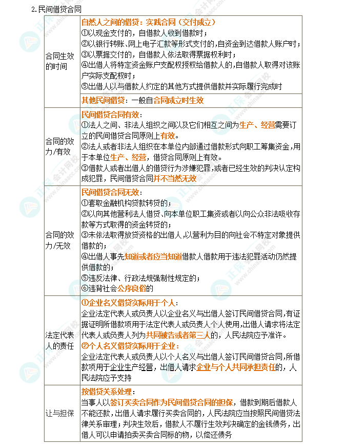 2024年注會《經(jīng)濟法》第4章高頻考點15：借貸合同