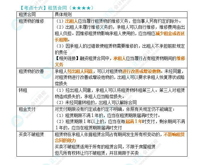 2024年注會《經(jīng)濟(jì)法》第4章高頻考點16：租賃合同