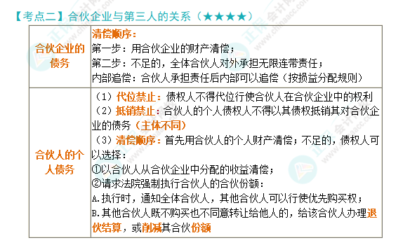 2024年注會(huì)《經(jīng)濟(jì)法》第5章高頻考點(diǎn)2：合伙企業(yè)與第三人的關(guān)系