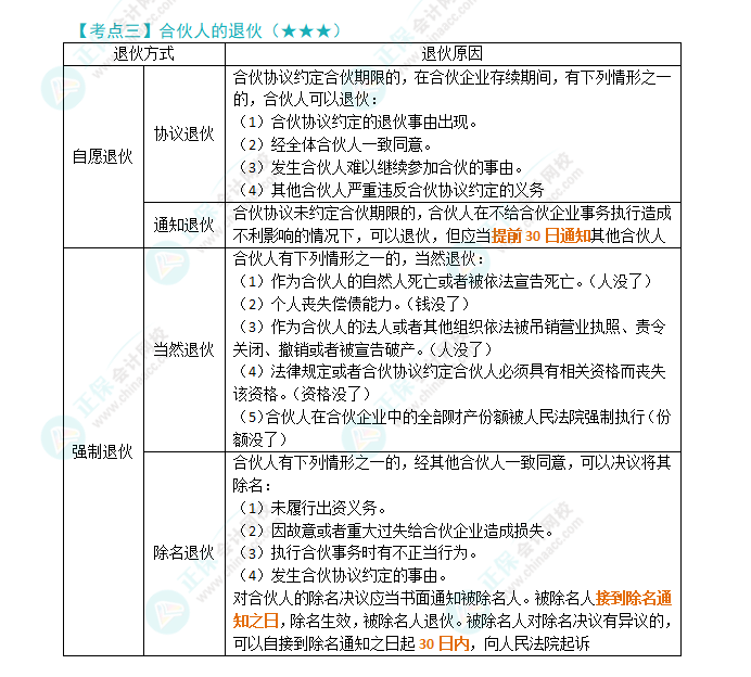 2024年注會(huì)《經(jīng)濟(jì)法》第5章高頻考點(diǎn)3：合伙人的退伙