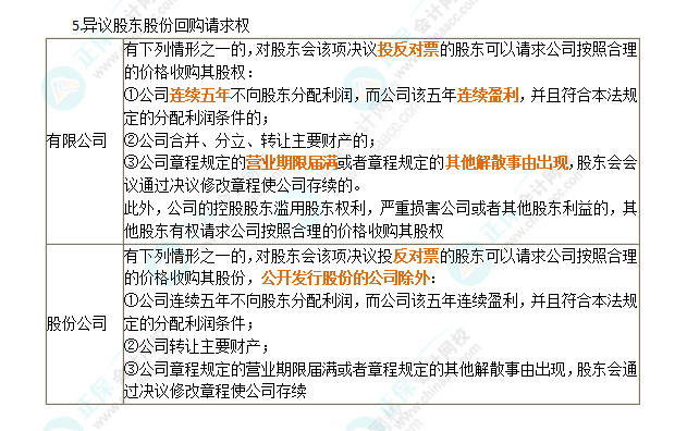 2024年注會(huì)第6章高頻考點(diǎn)5：股東權(quán)利