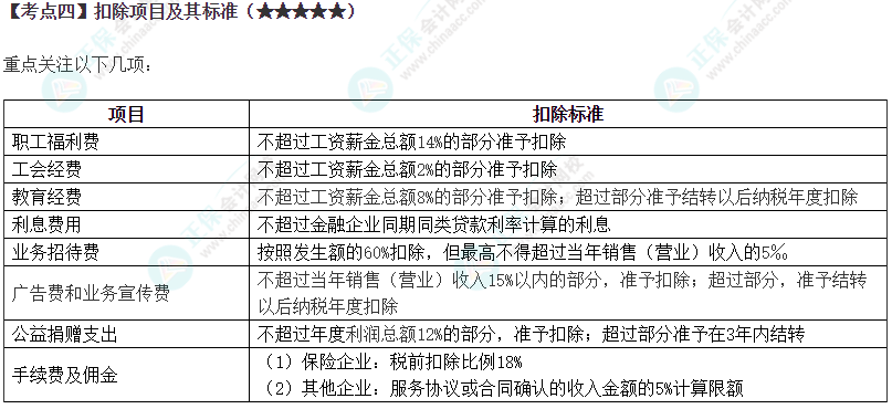 2024年注會《稅法》第4章高頻考點(diǎn)4