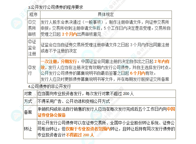 2024年注會第7章高頻考點6：公司債券的發(fā)行