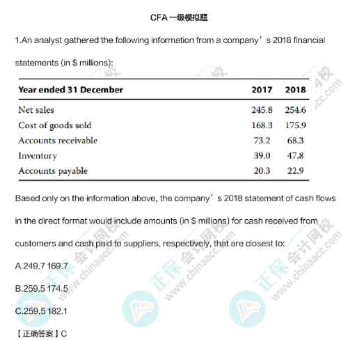 創(chuàng)新高！5月CFA一級考試通過率46%！