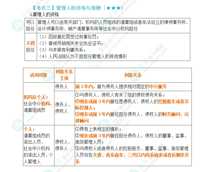 2024年注會第8章高頻考點3：管理人的資格與報酬