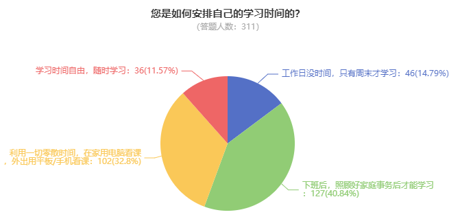 為什么備考2025年高級會計師考試要趁早？