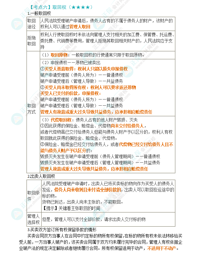 2024年注會第8章高頻考點6：取回權(quán)