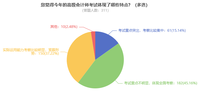 為什么備考2025年高級會計師考試要趁早？