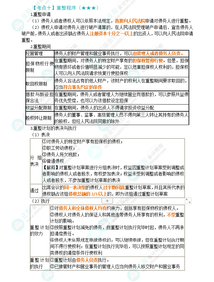 2024年注會第8章高頻考點10：重整程序