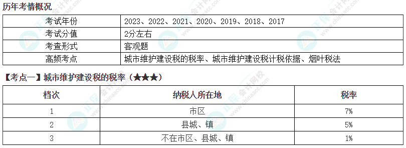 2024年注會(huì)《稅法》第6章高頻考點(diǎn)1