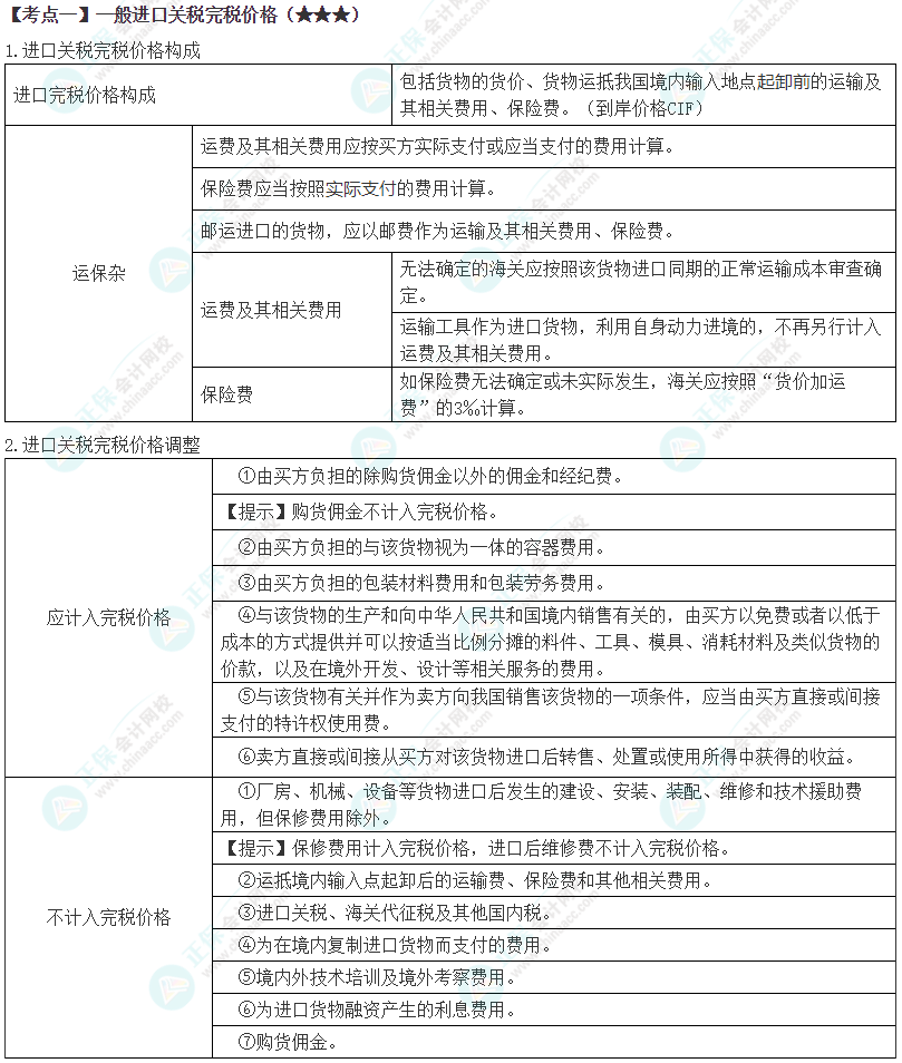 2024年注會(huì)《稅法》第7章高頻考點(diǎn)1