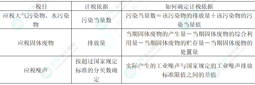 2024年注會《稅法》第8章高頻考點5