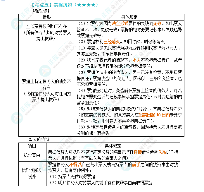 2024年注會(huì)經(jīng)濟(jì)法第9章高頻考點(diǎn)5：票據(jù)抗辯