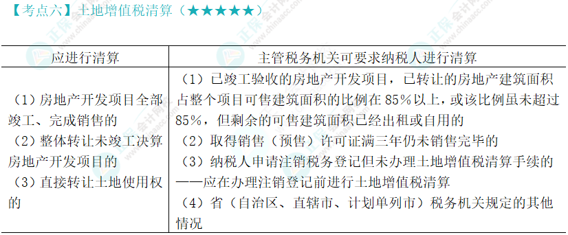 2024年注會《稅法》第10章高頻考點6