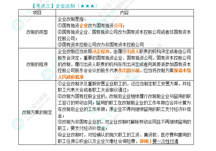 2024年注會(huì)《經(jīng)濟(jì)法》第10章高頻考點(diǎn)3：企業(yè)改制