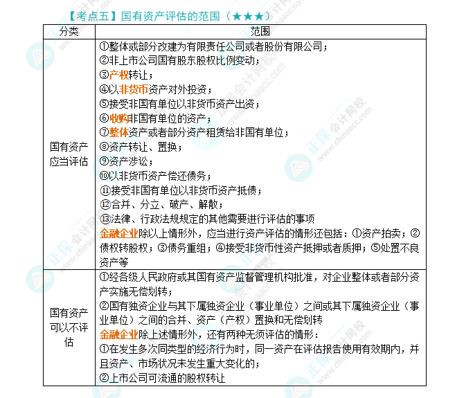 2024年注會《經(jīng)濟(jì)法》第10章高頻考點5：國有資產(chǎn)評估的范圍