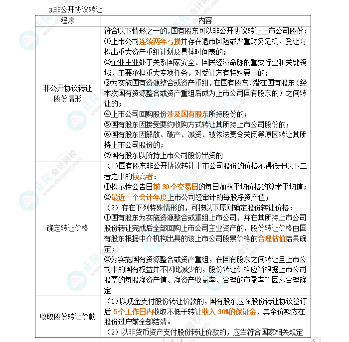 2024年注會《經(jīng)濟(jì)法》第10章高頻考點(diǎn)6：上市公司國有股權(quán)變動管理