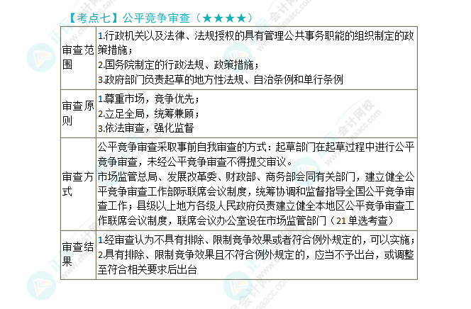 2024年注會(huì)《經(jīng)濟(jì)法》第11章高頻考點(diǎn)7：公平競(jìng)爭(zhēng)審查