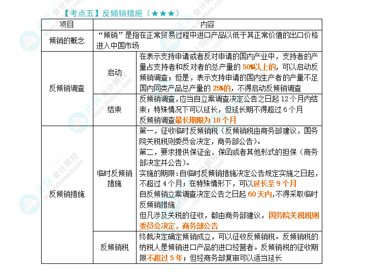 2024年注會《經濟法》第12章高頻考點5：反傾銷措施