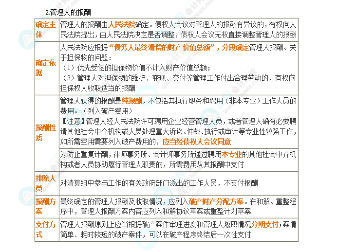 2024年注會《經(jīng)濟(jì)法》第8章高頻考點3：管理人的資格與報酬