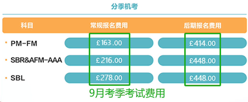 9月考季考試費用