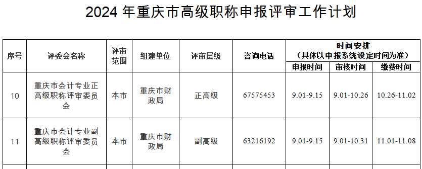 重慶2024年職稱申報(bào)評(píng)審工作的通知