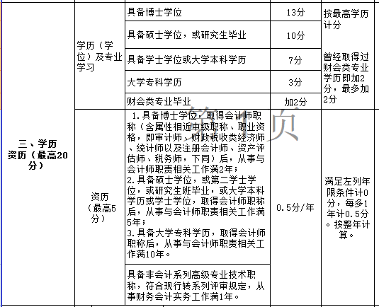 年紀大了申報高級會計職稱評審容易過嗎？