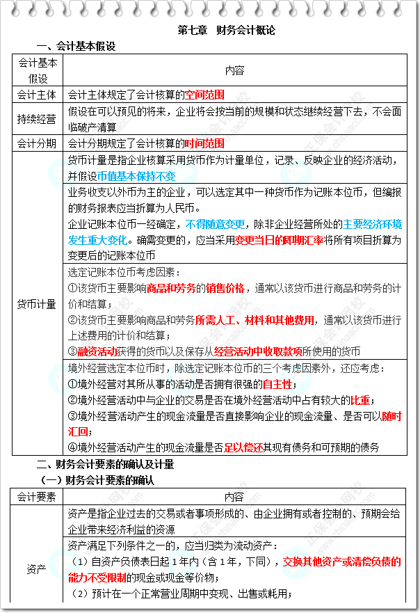 《財務(wù)與會計》三色筆記-第7章 財務(wù)會計概論