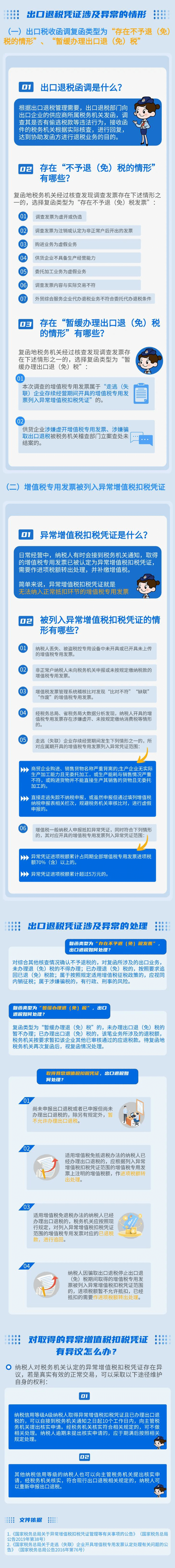 出口退稅憑證被認定為異常？別慌張，攻略來了