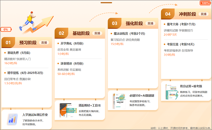 2025初級會計VIP奪魁班【預(yù)習(xí)階段】課程陸續(xù)更新 全程直播 貼心伴考~