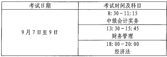 山西2024年中級(jí)會(huì)計(jì)職稱報(bào)名簡(jiǎn)章公布