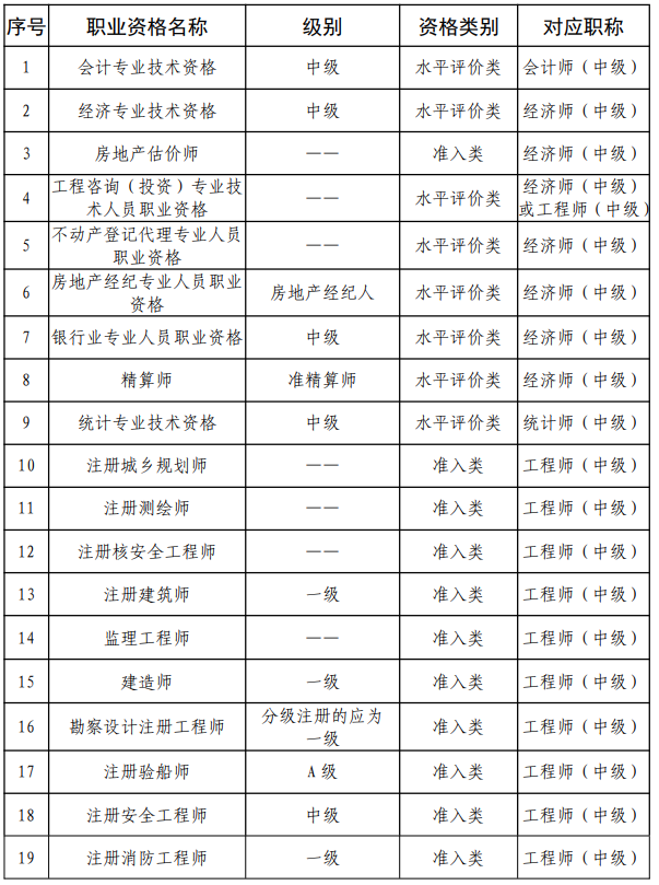 審計(jì)師考試幾月份報(bào)名？審計(jì)師考試報(bào)名條件有哪些？