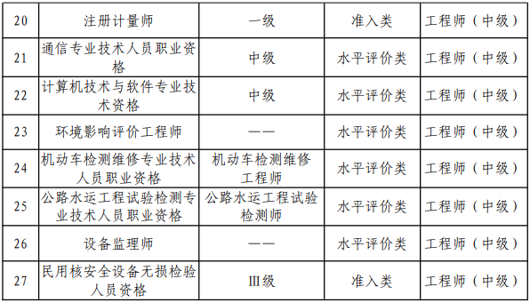 審計(jì)師考試幾月份報(bào)名？審計(jì)師考試報(bào)名條件有哪些？