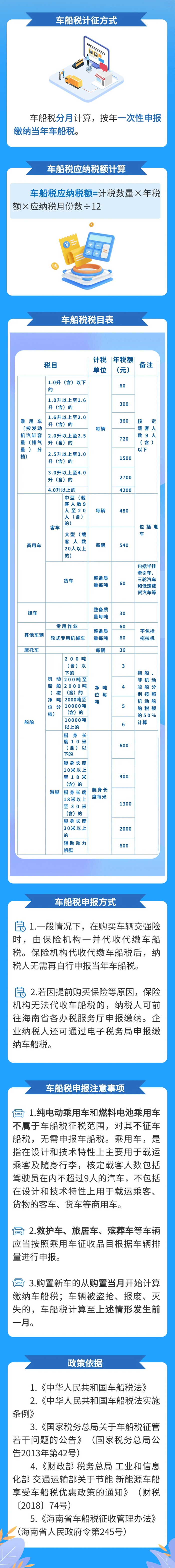 如何計算車船稅？車船稅的申報方式是什么？