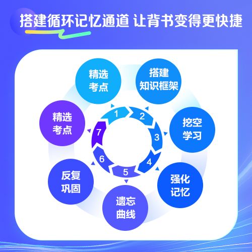 【背書神器】2024年注會高頻考點隨身記熱招！人手一份！