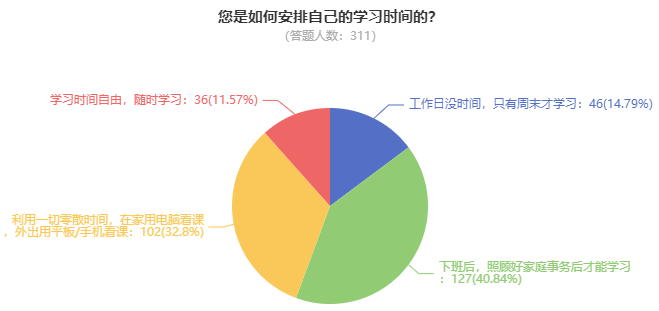 高會考試難度大嗎？需要多長時間備考？