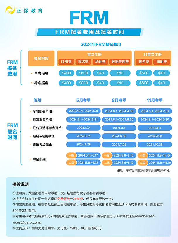 FRM報名費(fèi)用及報名時間