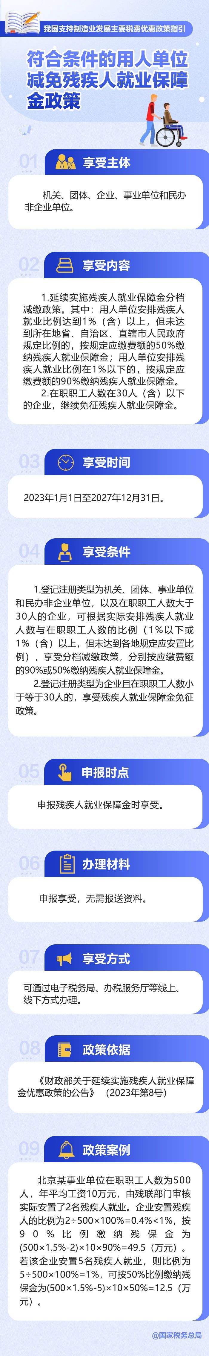 符合條件企業(yè)享殘疾人就業(yè)保障金減免