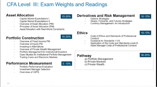 又有變化？CFA三級考試專業(yè)方向及變化！