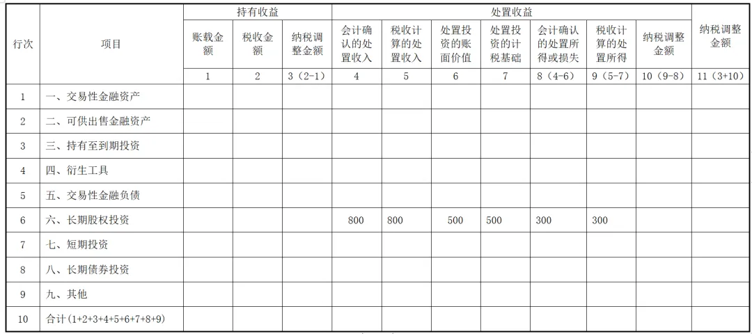 實(shí)務(wù)！股東撤資減資的稅會(huì)法處理！1