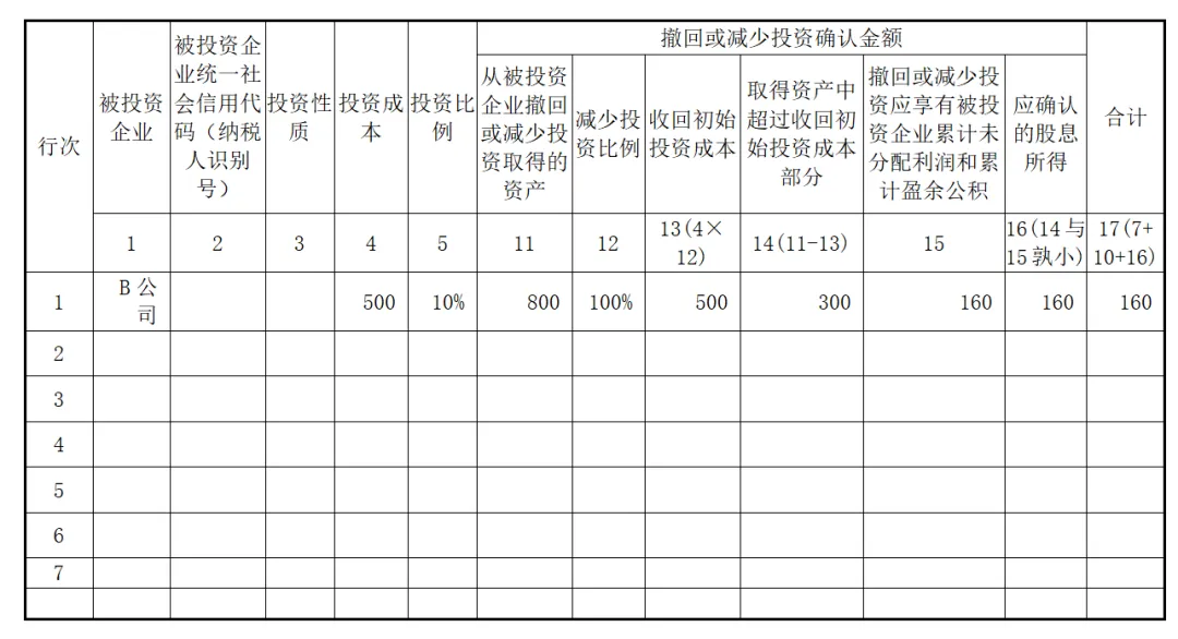 實(shí)務(wù)！股東撤資減資的稅會(huì)法處理！2