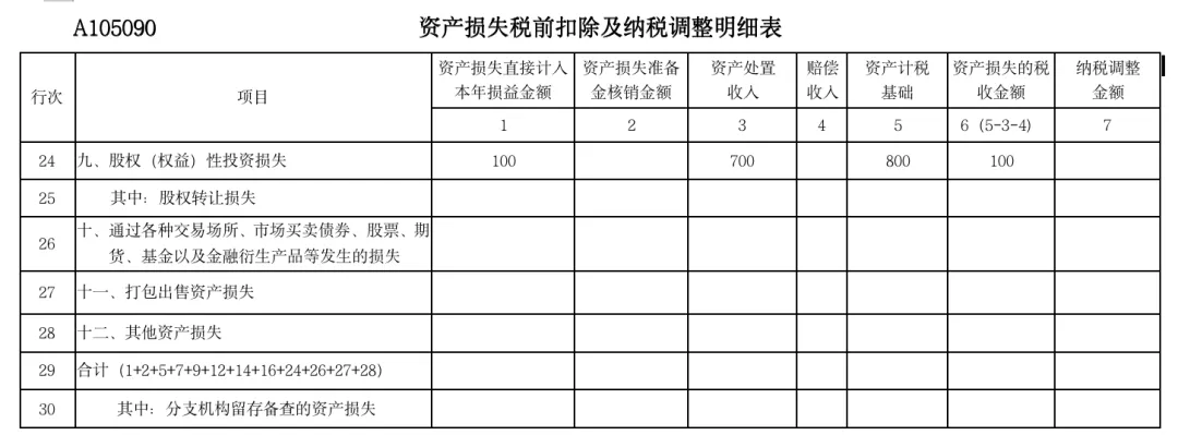 實(shí)務(wù)！股東撤資減資的稅會(huì)法處理！5