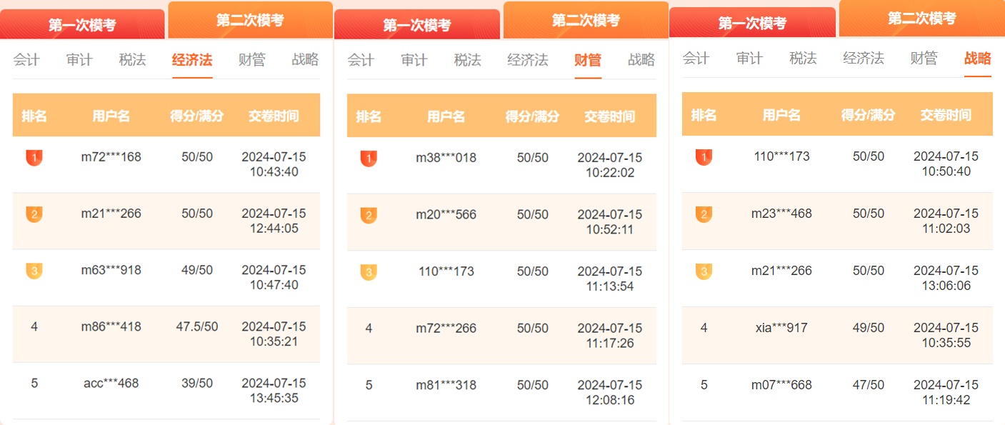 注會萬人模考二模進(jìn)行中！?？紳M分大神頻出 你還不快來PK