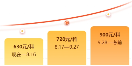 稅務(wù)師刷題密訓(xùn)班價格