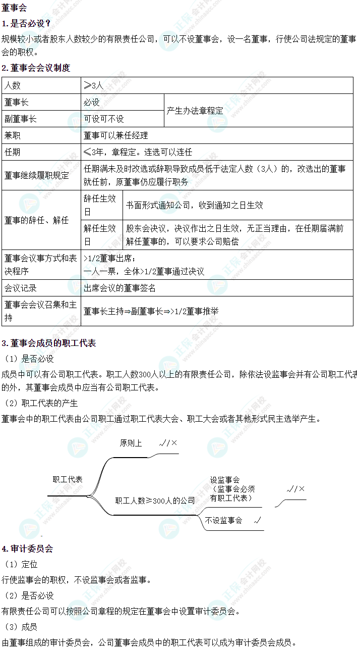 2024中級會計《經濟法》必會考點-董事會