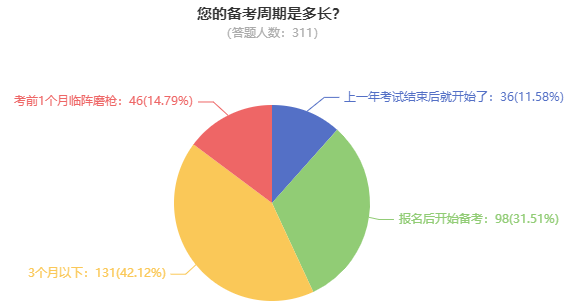 報(bào)考2025高會(huì) 什么時(shí)候開始備考合適？