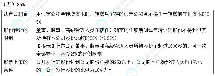 2024中級(jí)會(huì)計(jì)《經(jīng)濟(jì)法》數(shù)字相關(guān)考點(diǎn)速記-25%