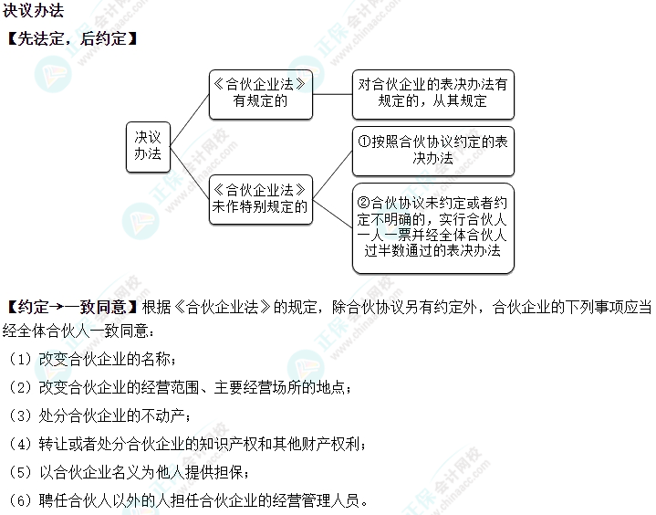 2024中級(jí)會(huì)計(jì)《經(jīng)濟(jì)法》必會(huì)考點(diǎn)-決議辦法